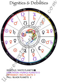 Essential Dignities & Debilities Digital Chart cover image